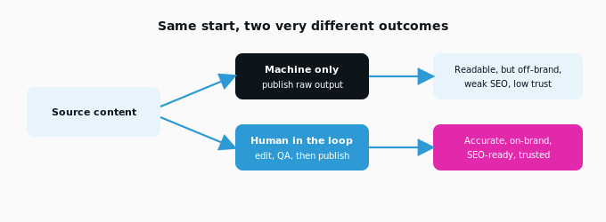 same-start-two-very-different-outcomes