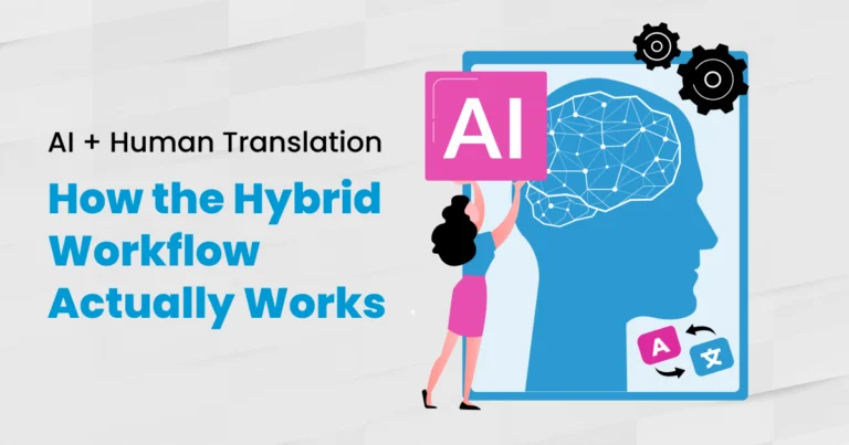 Four-stage AI and human translation workflow diagram showing draft, refinement, automated QA and human sign-off