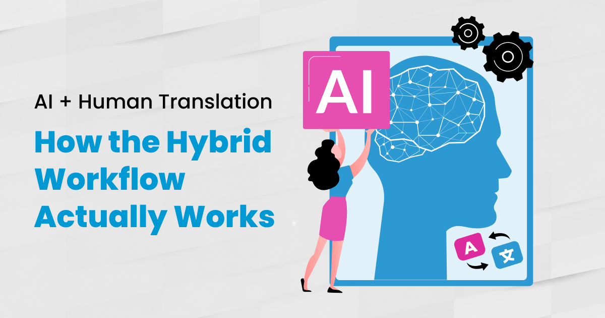 Four-stage AI and human translation workflow diagram showing draft, refinement, automated QA and human sign-off