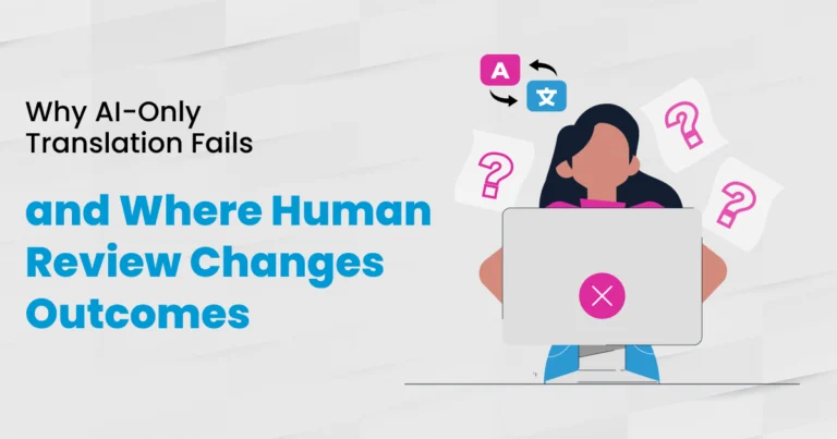 Six failure modes of AI-only translation showing where AI translation risks require human review