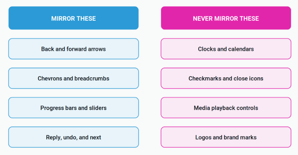 Settle the icon taxonomy once. Directional icons flip, object and convention icons never do