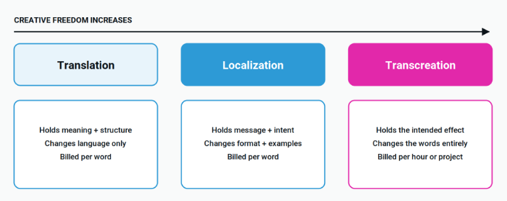 The three workflows on one spectrum